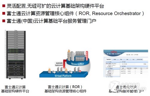 服务器同上海力谱云关系  第1张
