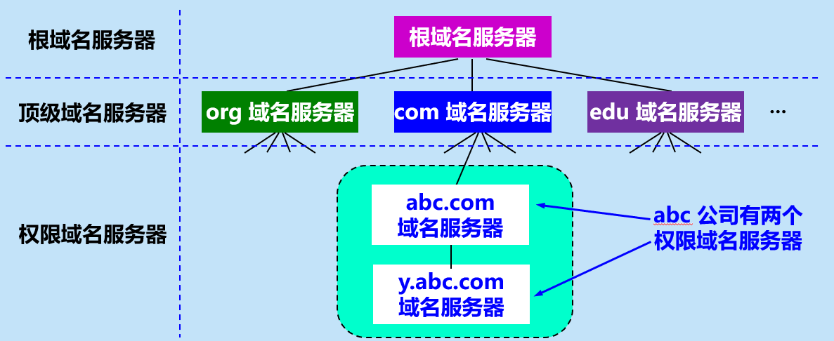 如何正确配置东莞地区的域名解析？