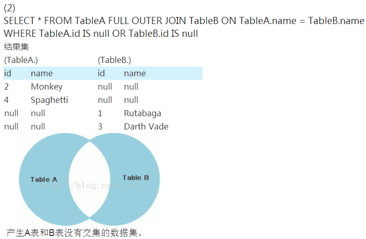 如何使用MySQL统计问题个数，并利用getCountModel API实现数据查询？  第1张