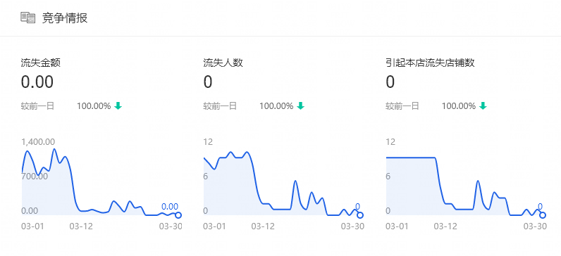 如何有效统计店铺客流量以优化运营策略？