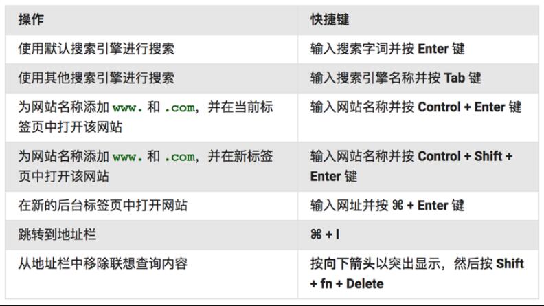 Chrome JS打印缩放功能如何使用？