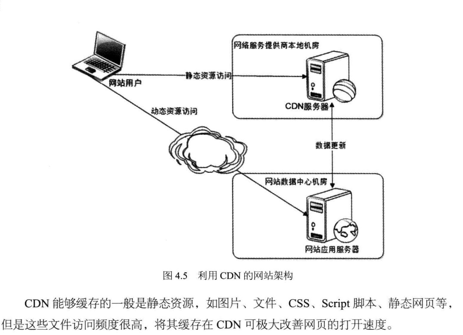 电脑频繁自动弹出cdn_CDN自动刷新是什么问题？