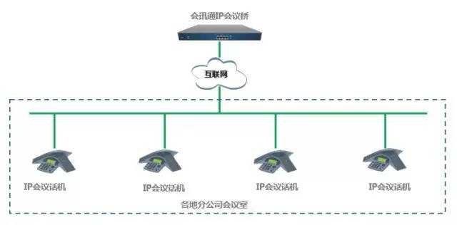 如何在多方网络电话会议中实现安全计算？
