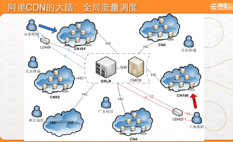 百度cdn 阿里cdn  第1张