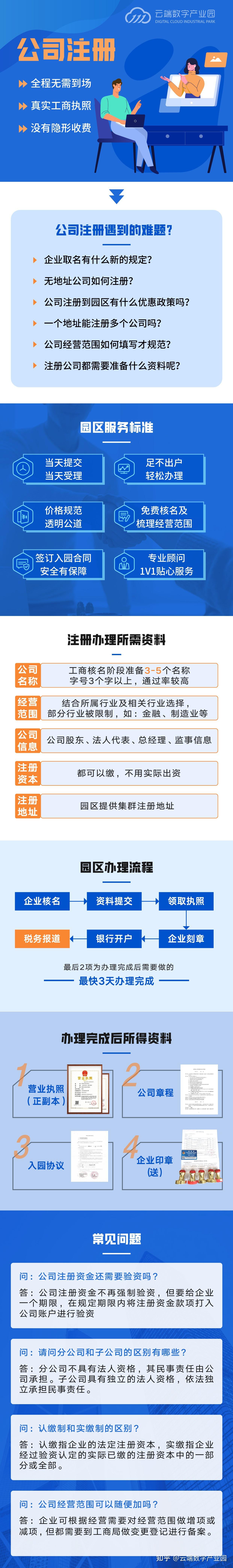 注册公司域名需要哪些具体材料？详细解答在这里！