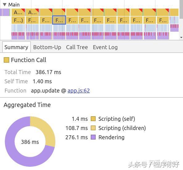 如何使用Chrome开发者工具进行JavaScript调试？