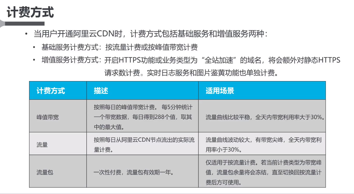 如何进行CDN流量估算？实用方法与技巧解析