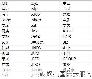 拥有个人网站，一级域名注册是否真的不可或缺？
