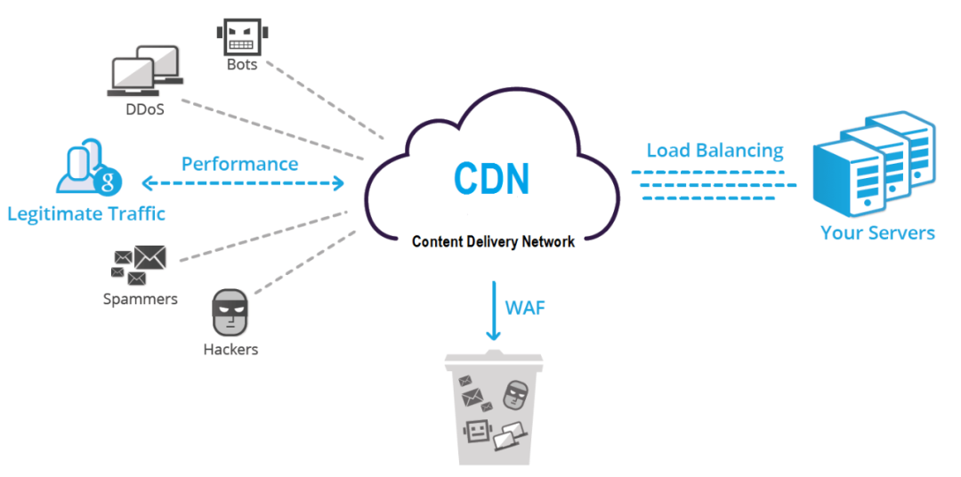 cdn caching  第1张