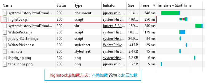 anjularjs cdn  第1张