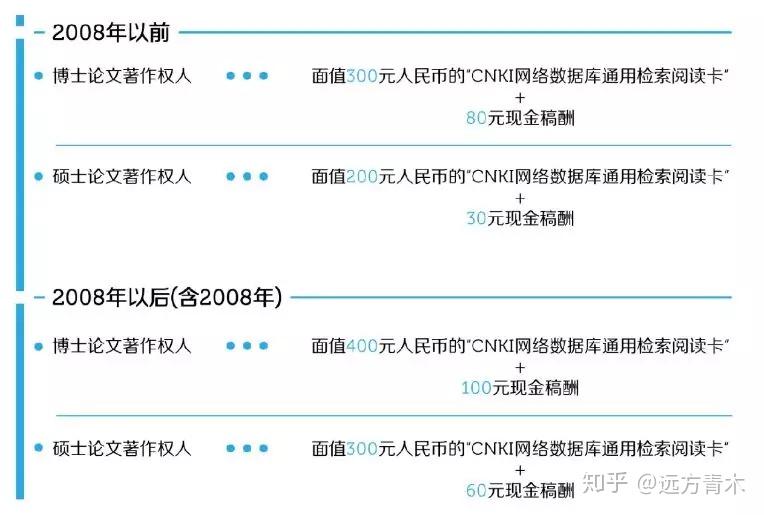 注册个人域名每年收费是否合理？安全性如何保障？