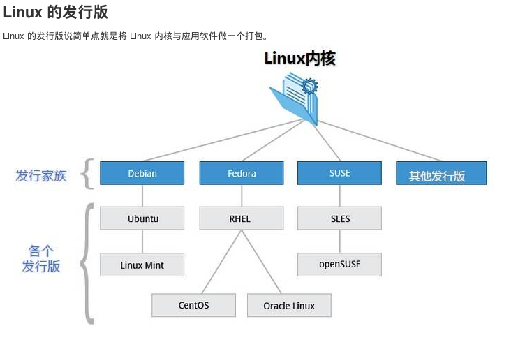 如何在Linux系统上编译Chrome浏览器？