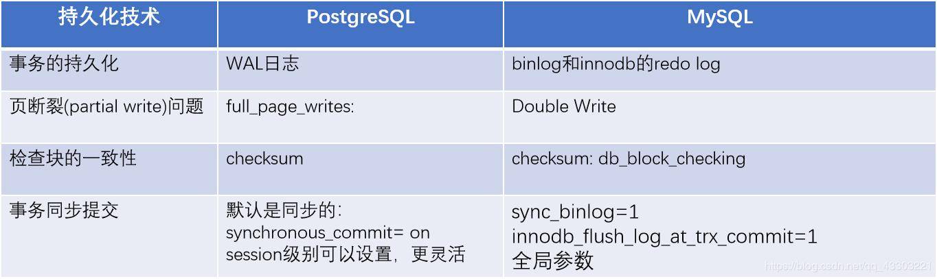 W3C标准下的MySQL与原生MySQL有何区别？