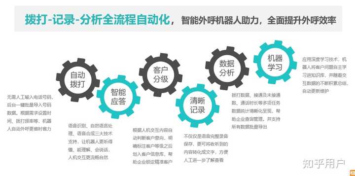 如何选择合适的电销机器人供应商？