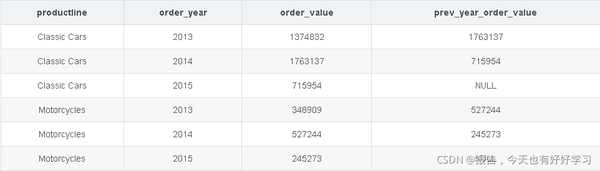 MySQL教程，你掌握了哪些高效使用技巧？  第1张