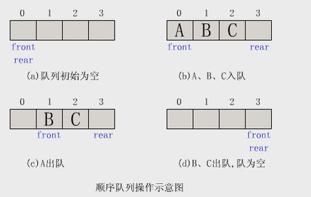 队列userid_队列，这个标题究竟意味着什么？