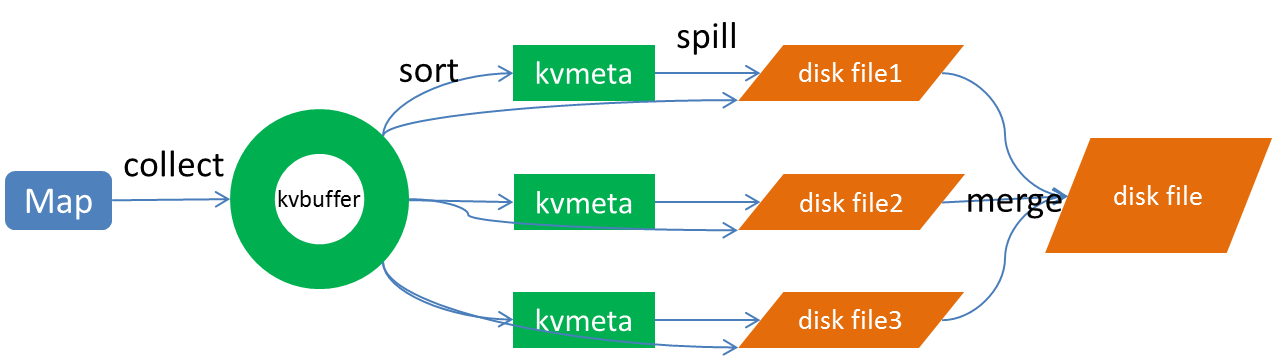 MapReduce Shuffle在数据传输中扮演着怎样的关键角色，其优化策略又是如何影响整体性能的呢？  第1张