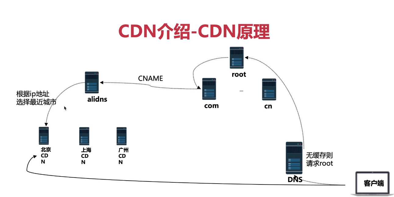 结痂cdn  第1张