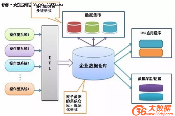 电商云数据库方案，如何优化数据存储与处理？