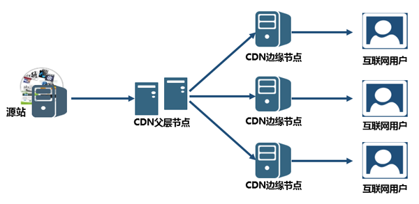 cdn盘  第1张