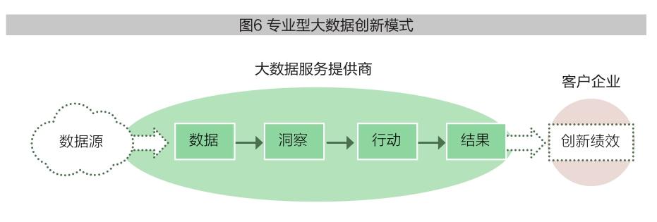 大数据价值链如何通过新建数据大屏实现价值最大化？
