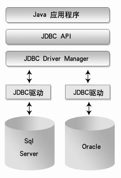 Hive Driver是否能够与dbcp2数据库连接池实现兼容对接？