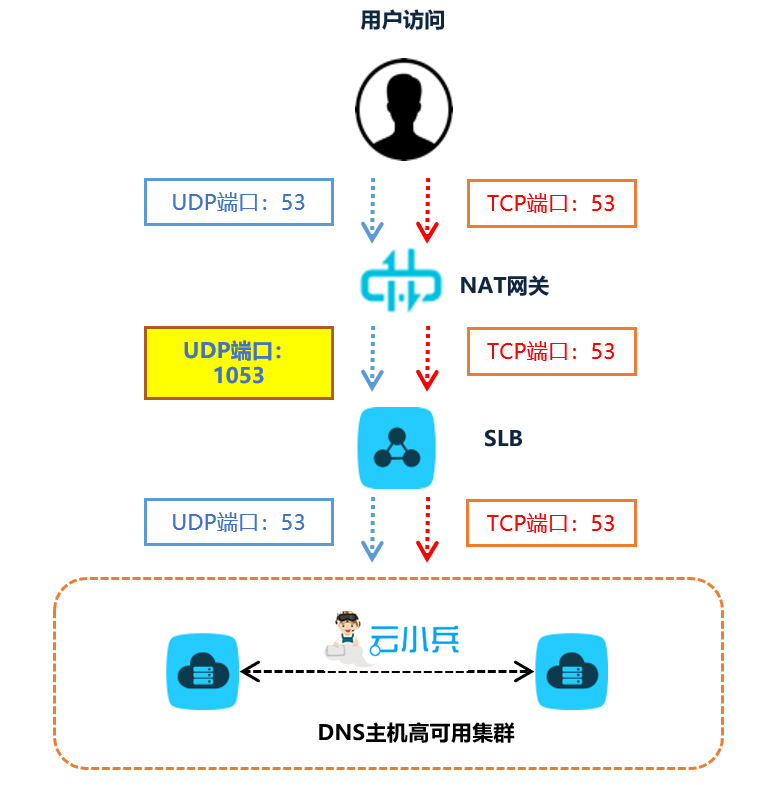 lsb cdn  第1张