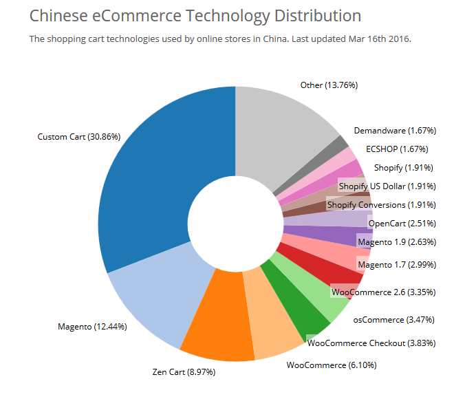 电商型网站是否正成为主流趋势，探究使用Prestashop搭建在线商店的优势与挑战