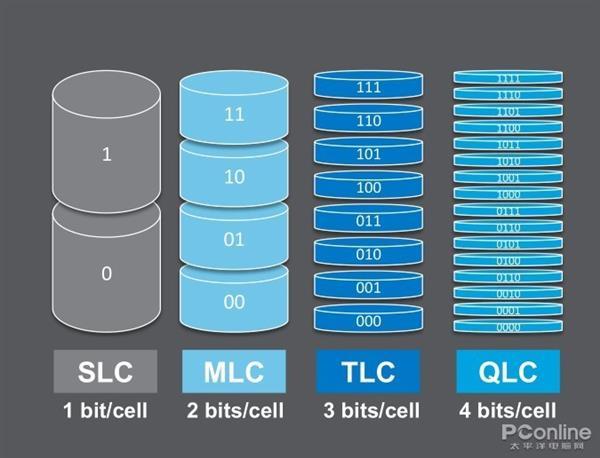 服务器ml slot的含义是什么？