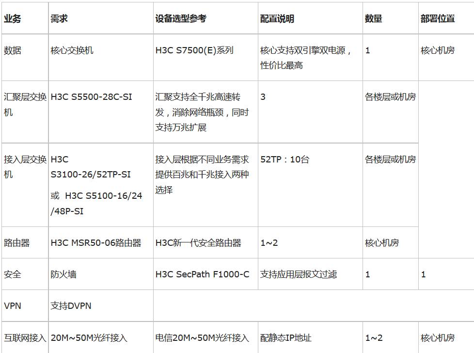 等保交换机配置要求达到三级认证，CCE是否具备支持此标准的能力？