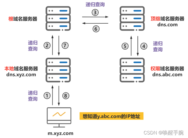 如何通过Chrome读取串口数据库？