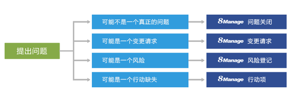 如何有效进行Chrome项目的管理与协调？