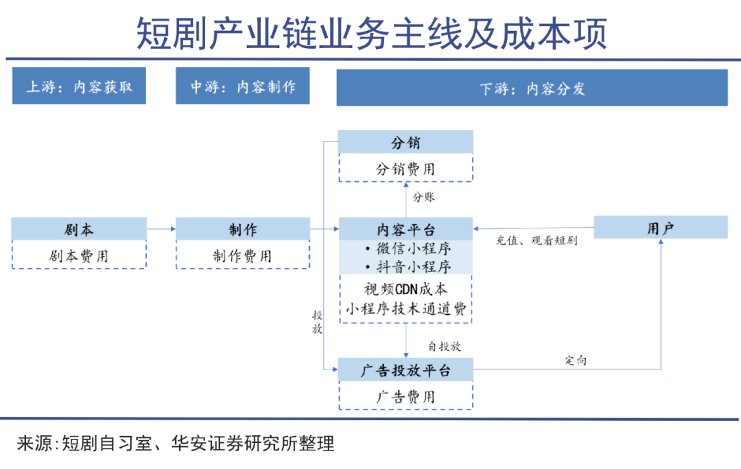 如何在短剧中巧妙运用CDN场景提升观众体验？