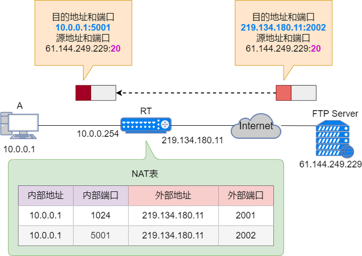 端口1028_端口，这个神秘数字背后隐藏着什么秘密？