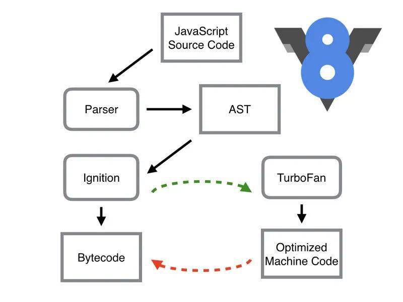 如何在Chrome浏览器中高效利用JavaScript进行开发？