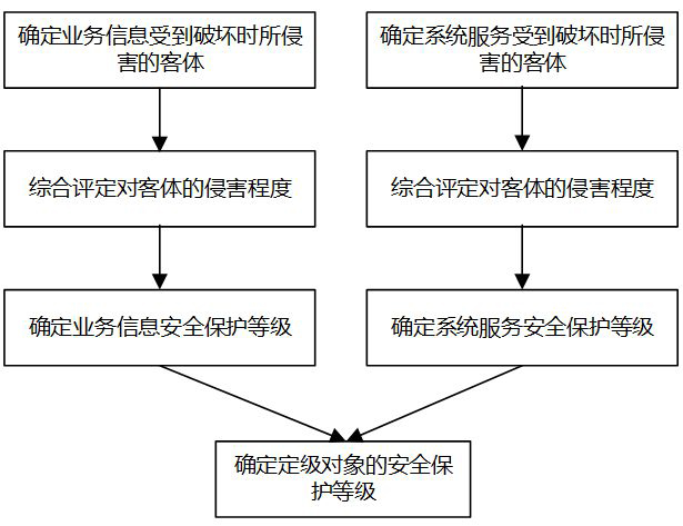 等保可信验证究竟涉及哪些核心要素？模型验证服务又扮演什么角色？  第1张
