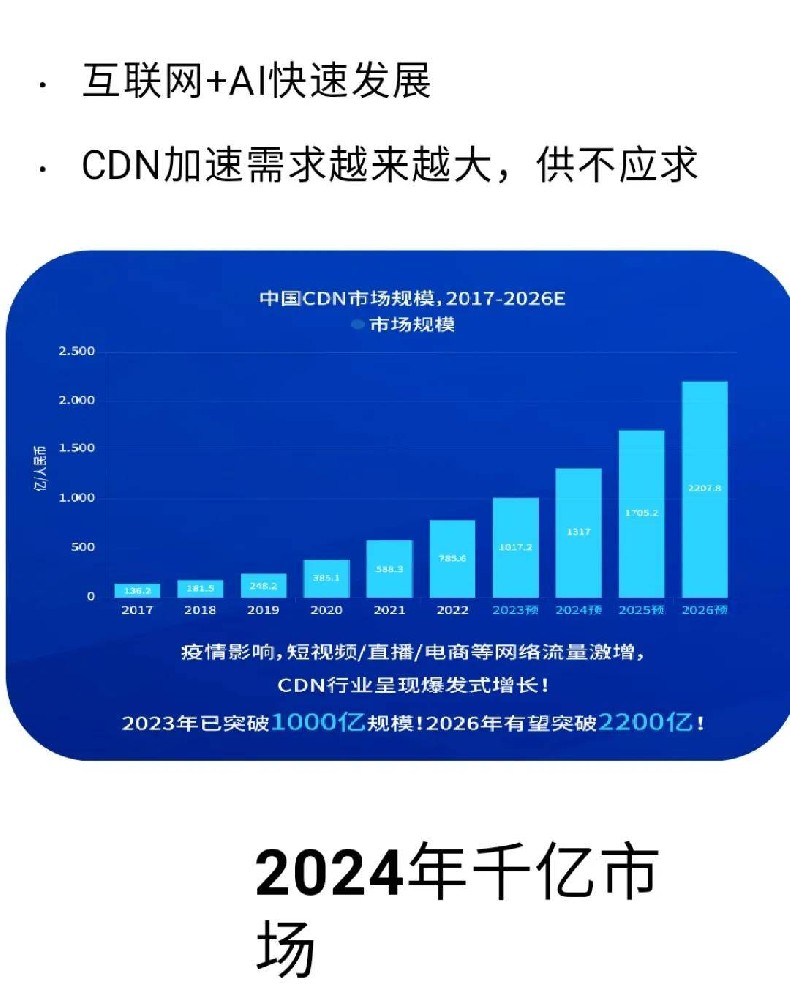北京CDN大会究竟探讨了哪些前沿技术与行业趋势？