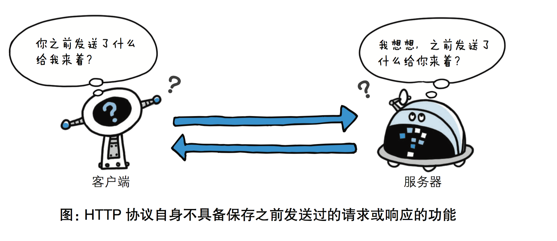 HTTP 请求默认超时背后的原因解析，究竟是什么导致了这一现象？  第1张