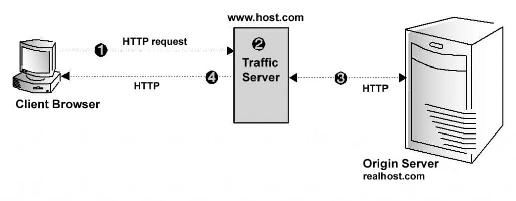 trafficcontrol cdn  第1张