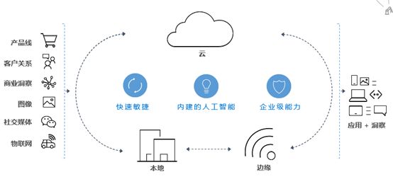 中小企业在云计算时代如何巧妙布局，实现效率飞跃？  第1张