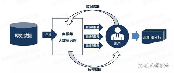 大数据时代，我们如何应对数据治理的新挑战？