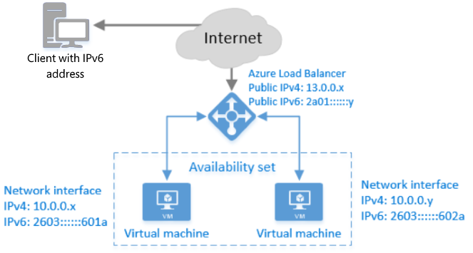var cdn  第1张