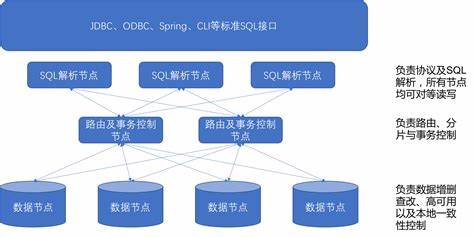 CI模型如何加载两个数据库？