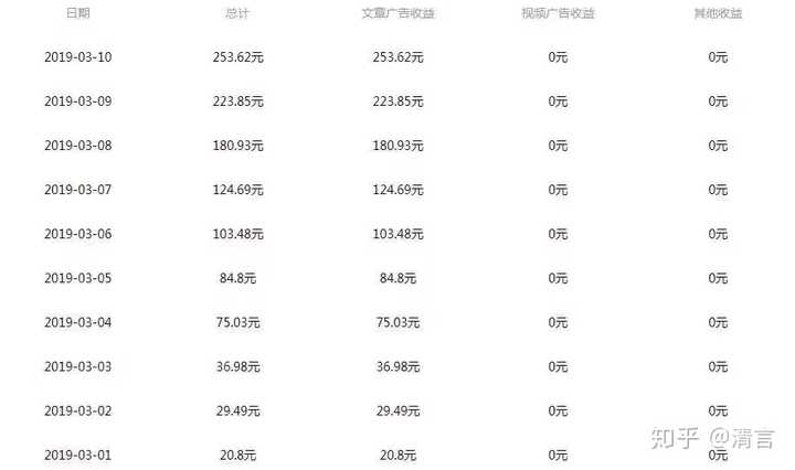 注册域名后，通常需要多长时间才能收到相应的收益或款项呢？
