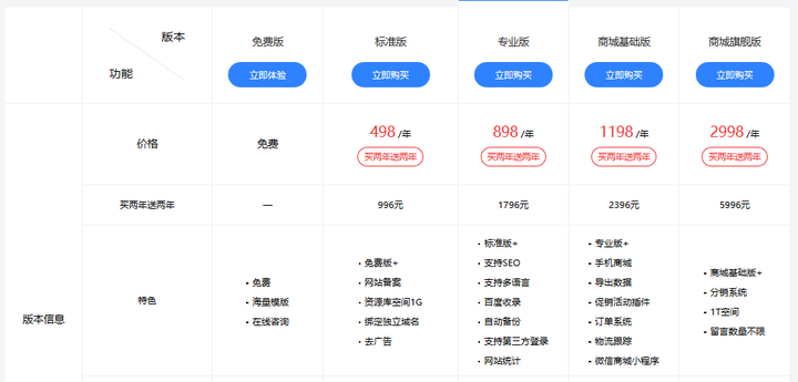 构建一个大型网站需要投入多少开发成本？