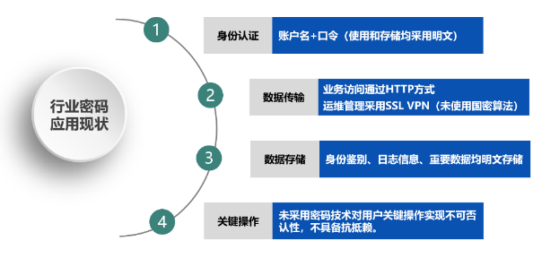 如何确保对公账号认证流程的安全性和合规性？