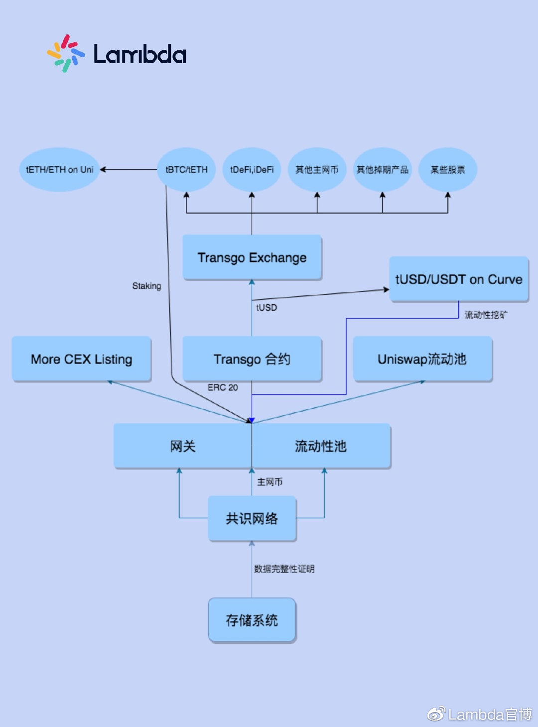 lamba cdn  第1张
