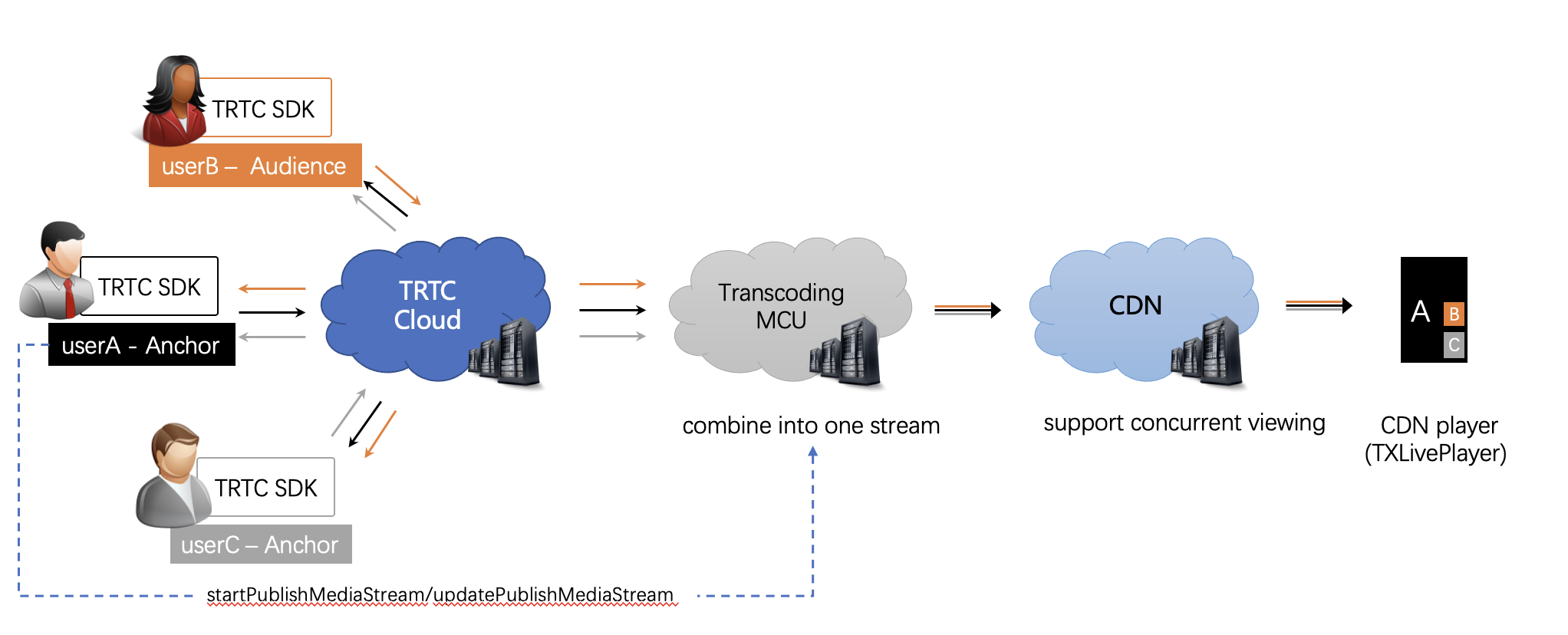 tinyscrollbar cdn