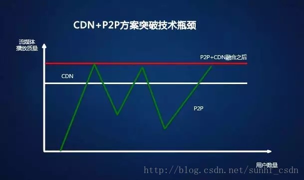 cdn波形  第1张