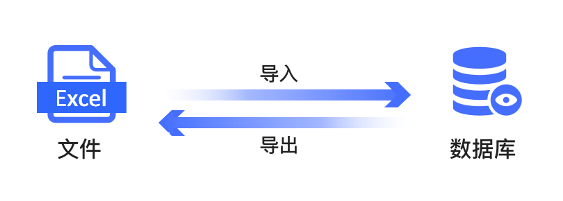 数据管理的艺术，如何高效实现信息的导入与导出？